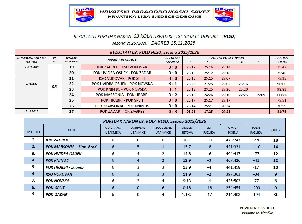 HLSO rezultati 3 kola